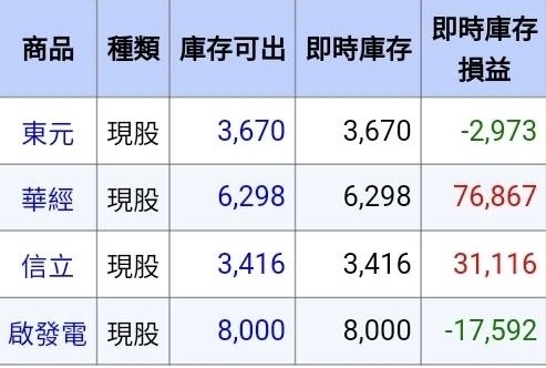 6512啟發電的討論圖片