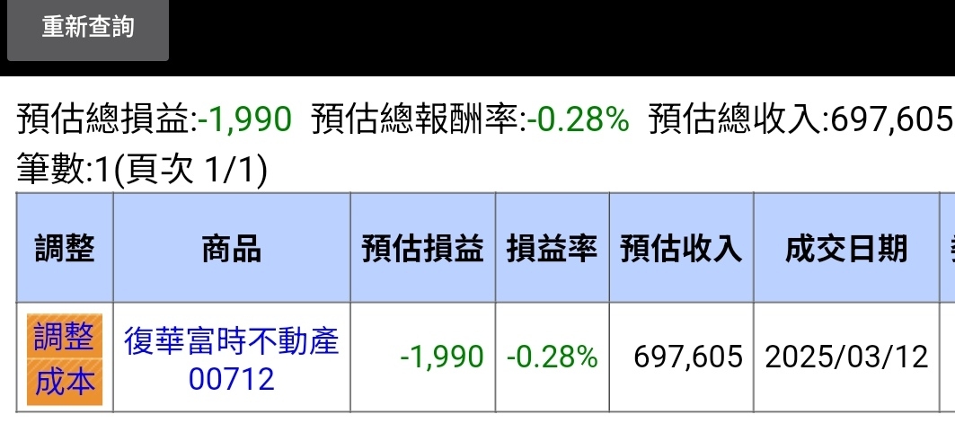 00712 復華富時不動產 - 今天又接回來應該沒毛病吧 嘿嘿我跳出去又跳進來了｜股市爆料同學會