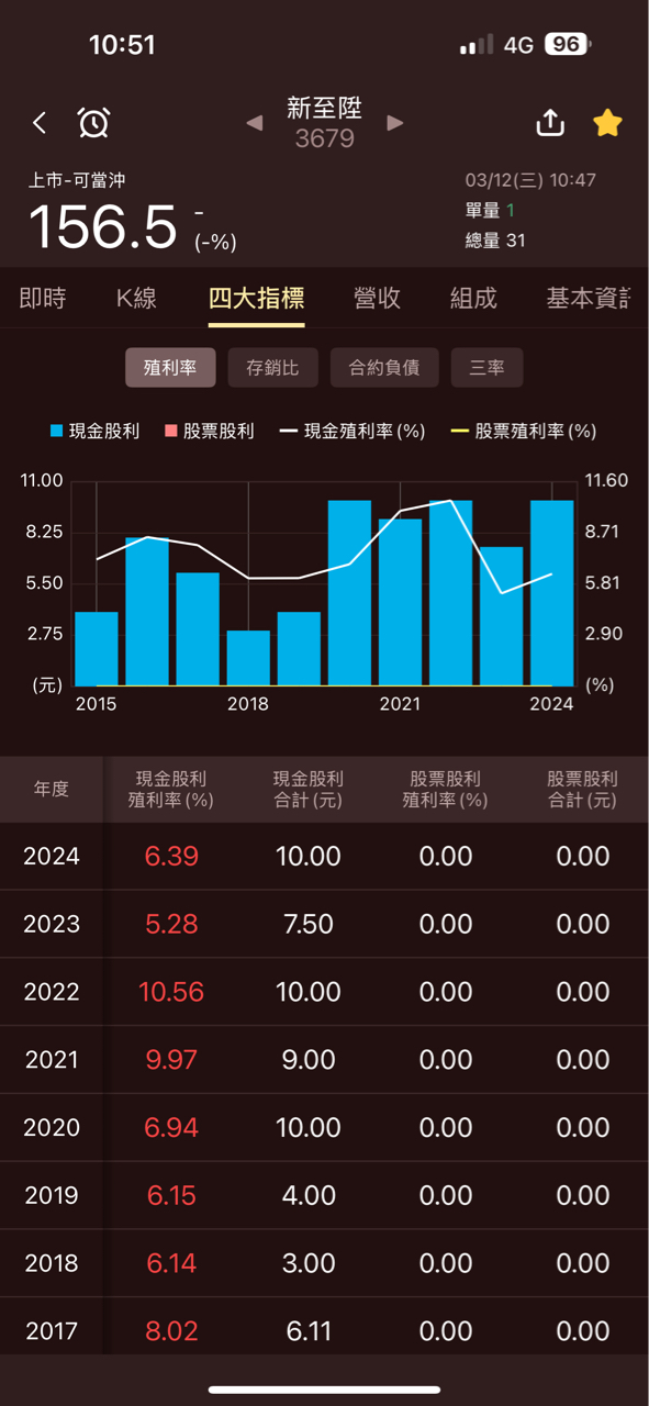 6292迅德的討論圖片