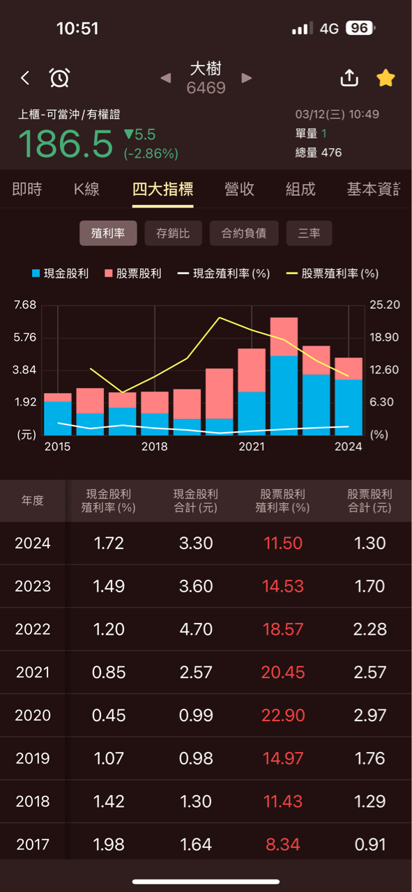 6123上奇的討論圖片