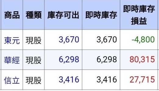 6512啟發電的討論圖片