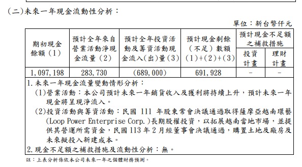 1475業旺的討論圖片