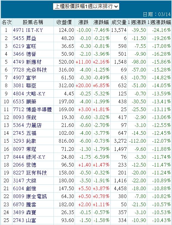 5455昇益的討論圖片