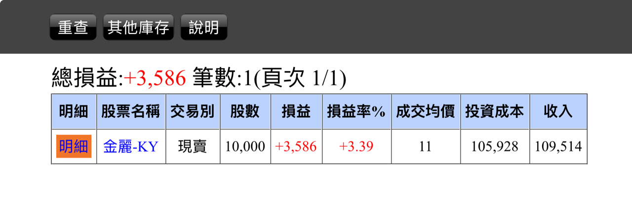 8429金麗-KY的討論圖片