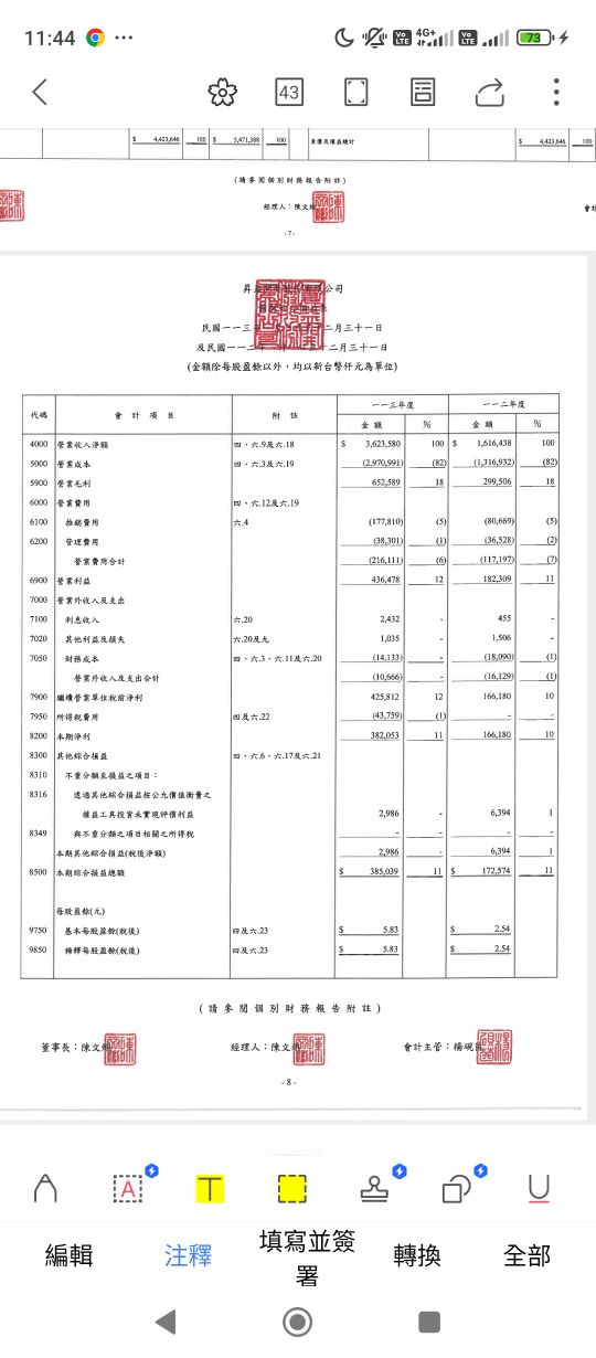 5455昇益的討論圖片