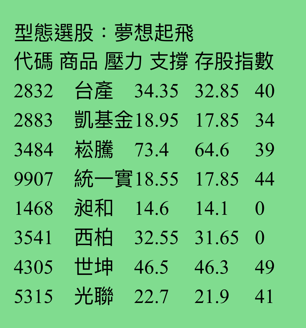 4305世坤的討論圖片