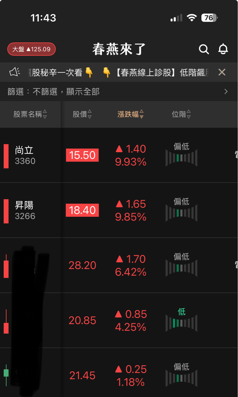 3288點晶的討論圖片