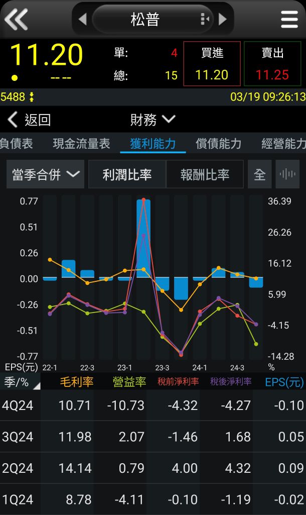 5488松普的討論圖片