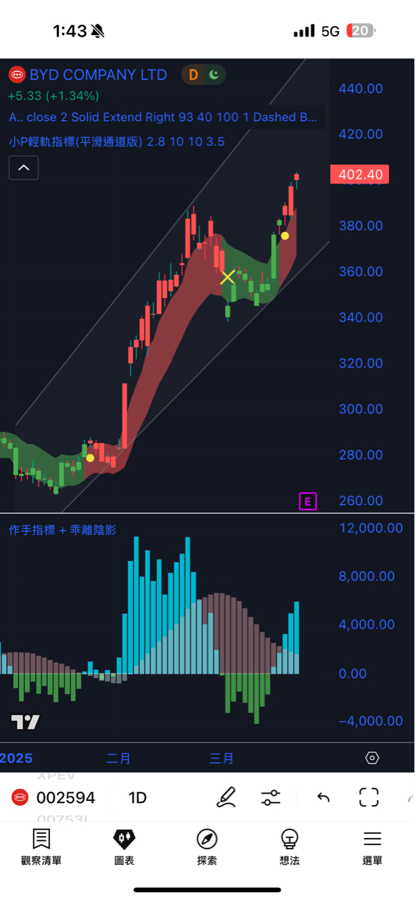 B3  (23-25Sep $298, 之後批發價$328）
