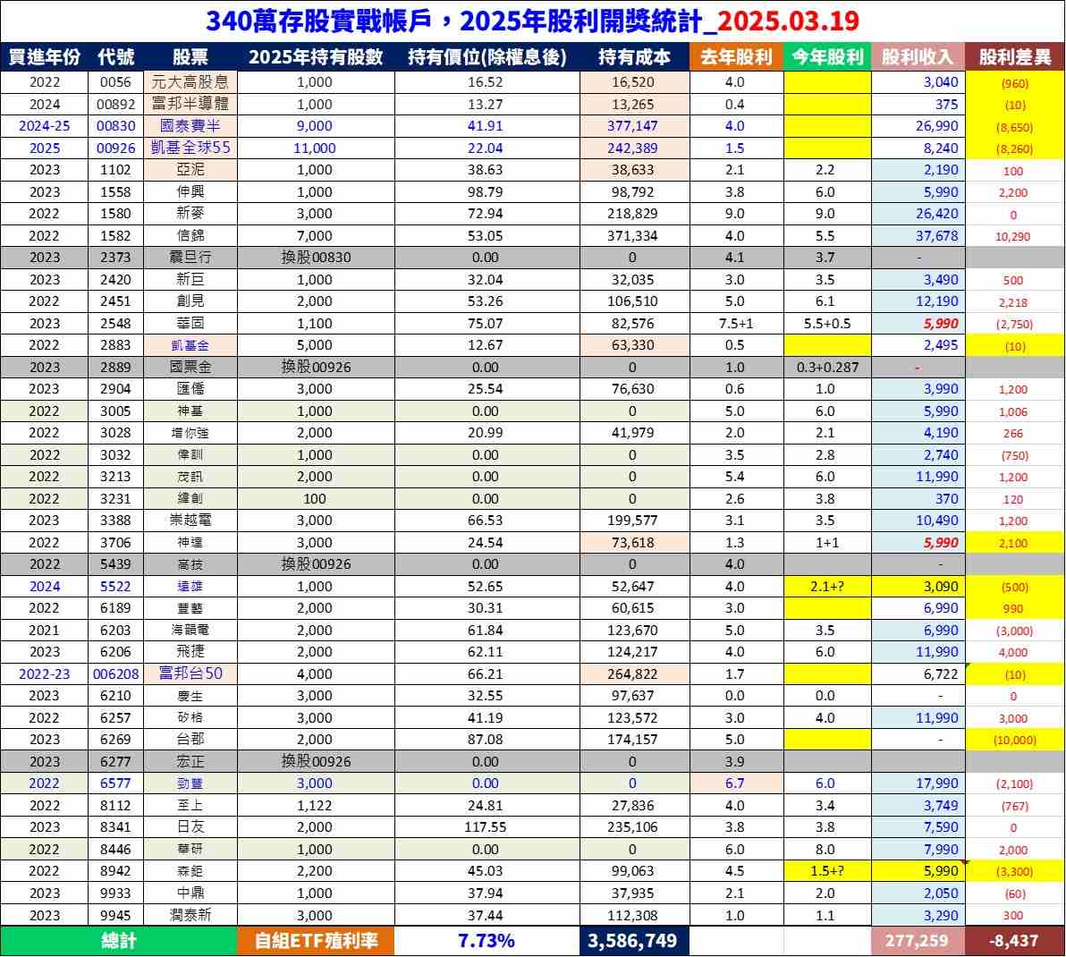 6577勁豐的討論圖片