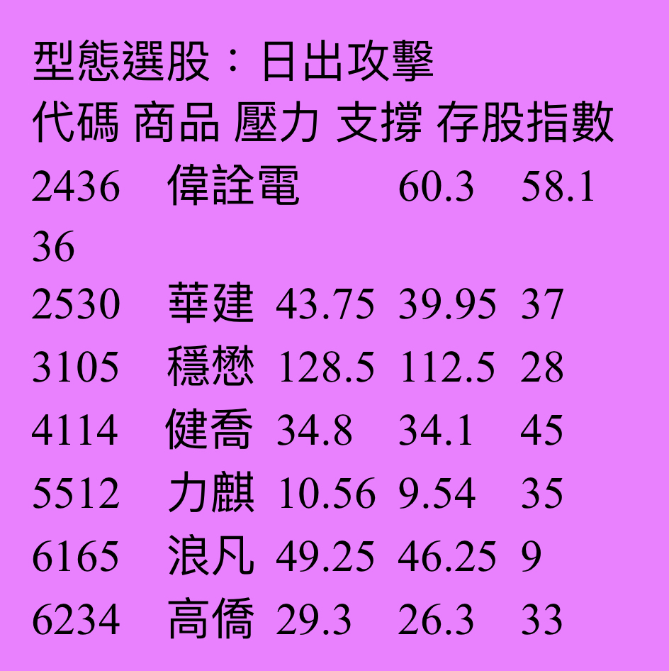 2530華建的討論圖片