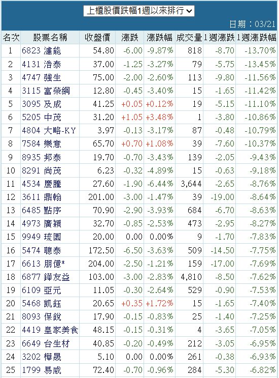 4747強生的討論圖片