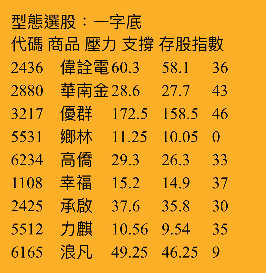 6234高僑的討論圖片