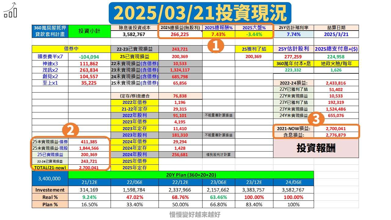 6577勁豐的討論圖片