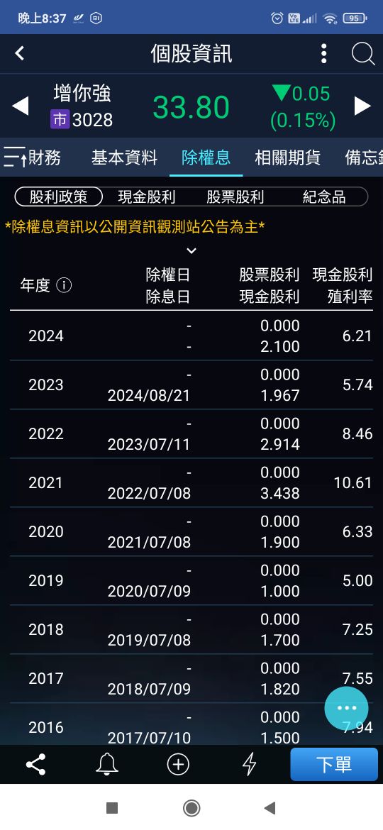 8924大田的討論圖片
