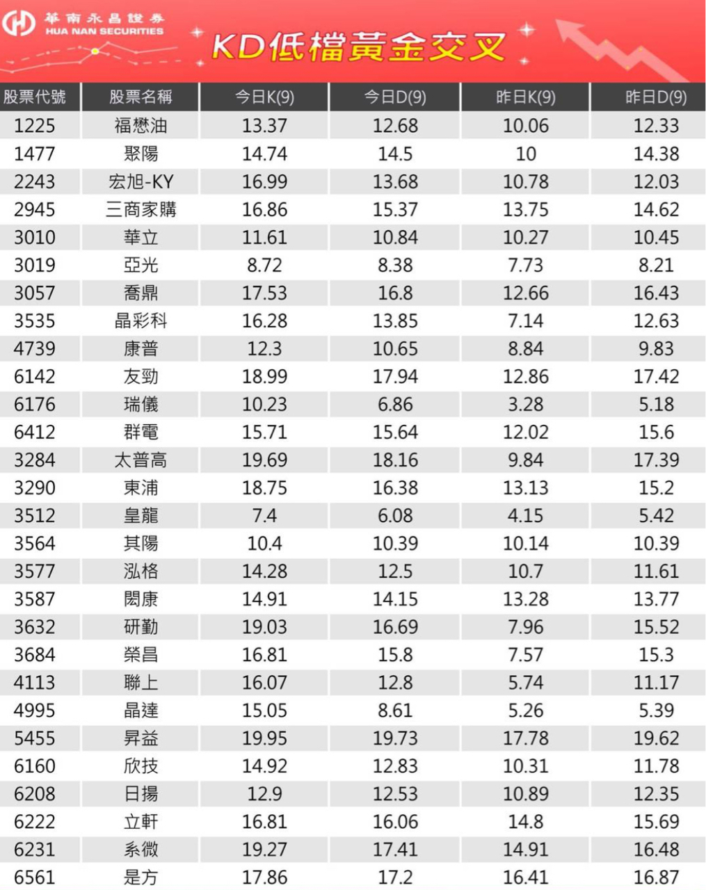 2945三商家購的討論圖片
