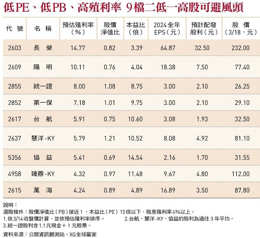 5356協益的討論圖片