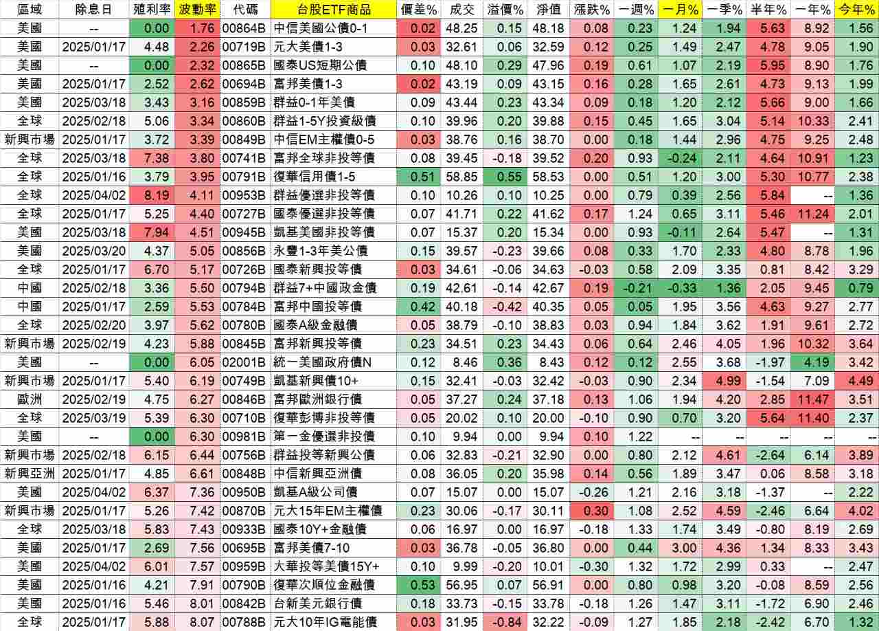 00726B國泰新興投等債的討論圖片