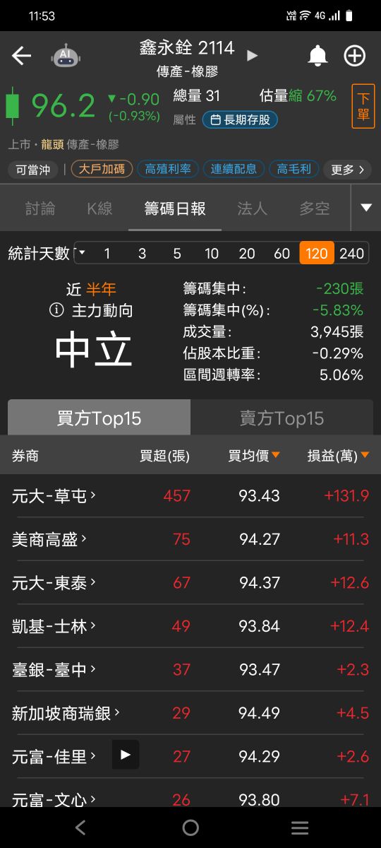 2114鑫永銓的討論圖片