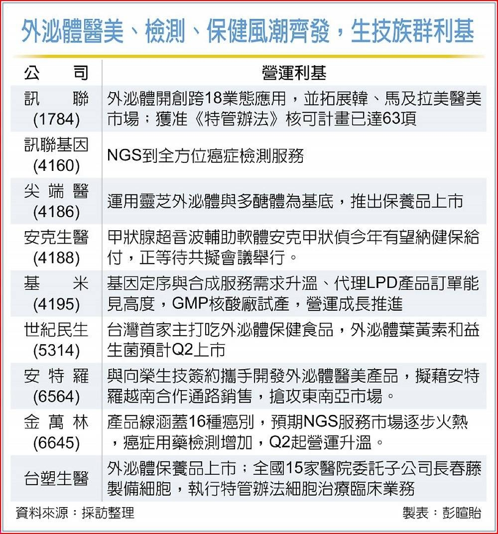 4188安克的討論圖片