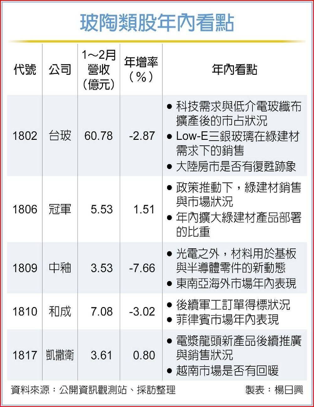 1809中釉的討論圖片