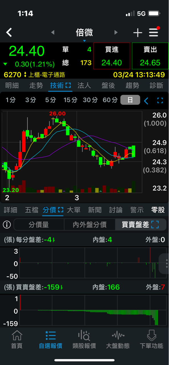 6270倍微的討論圖片