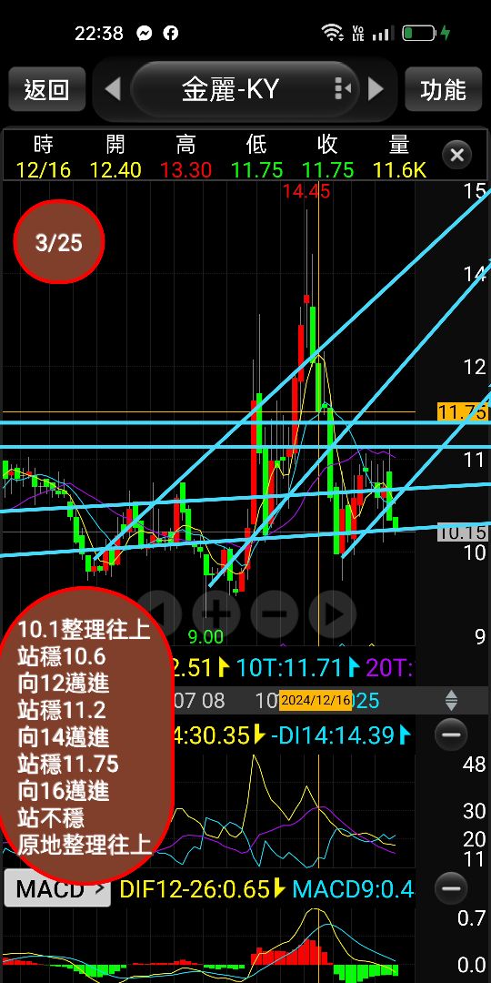 8429金麗-KY的討論圖片