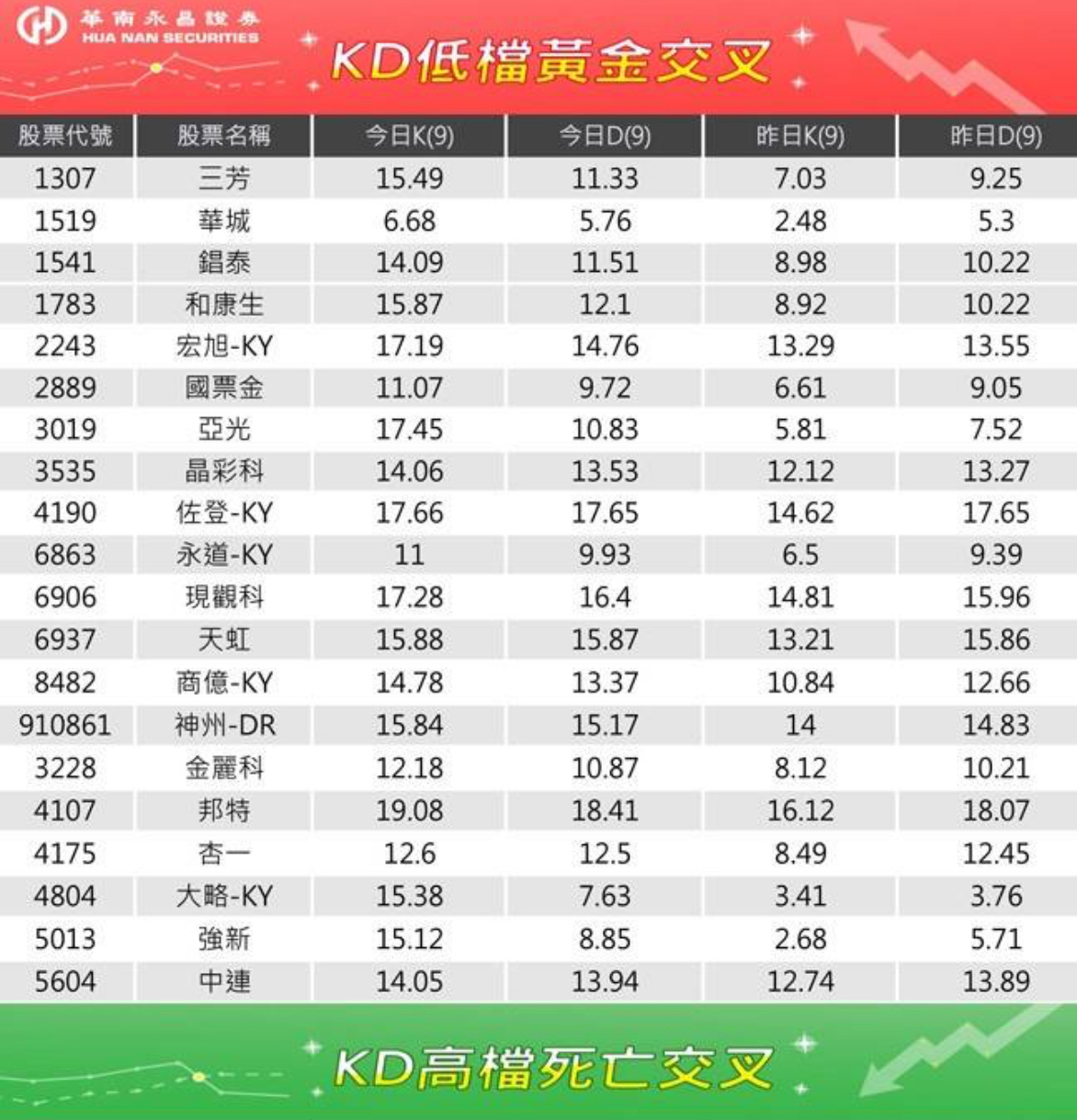 1541錩泰的討論圖片