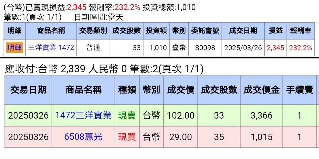 6508惠光的討論圖片