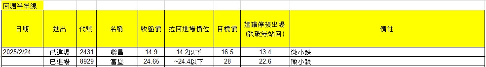 8929富堡的討論圖片