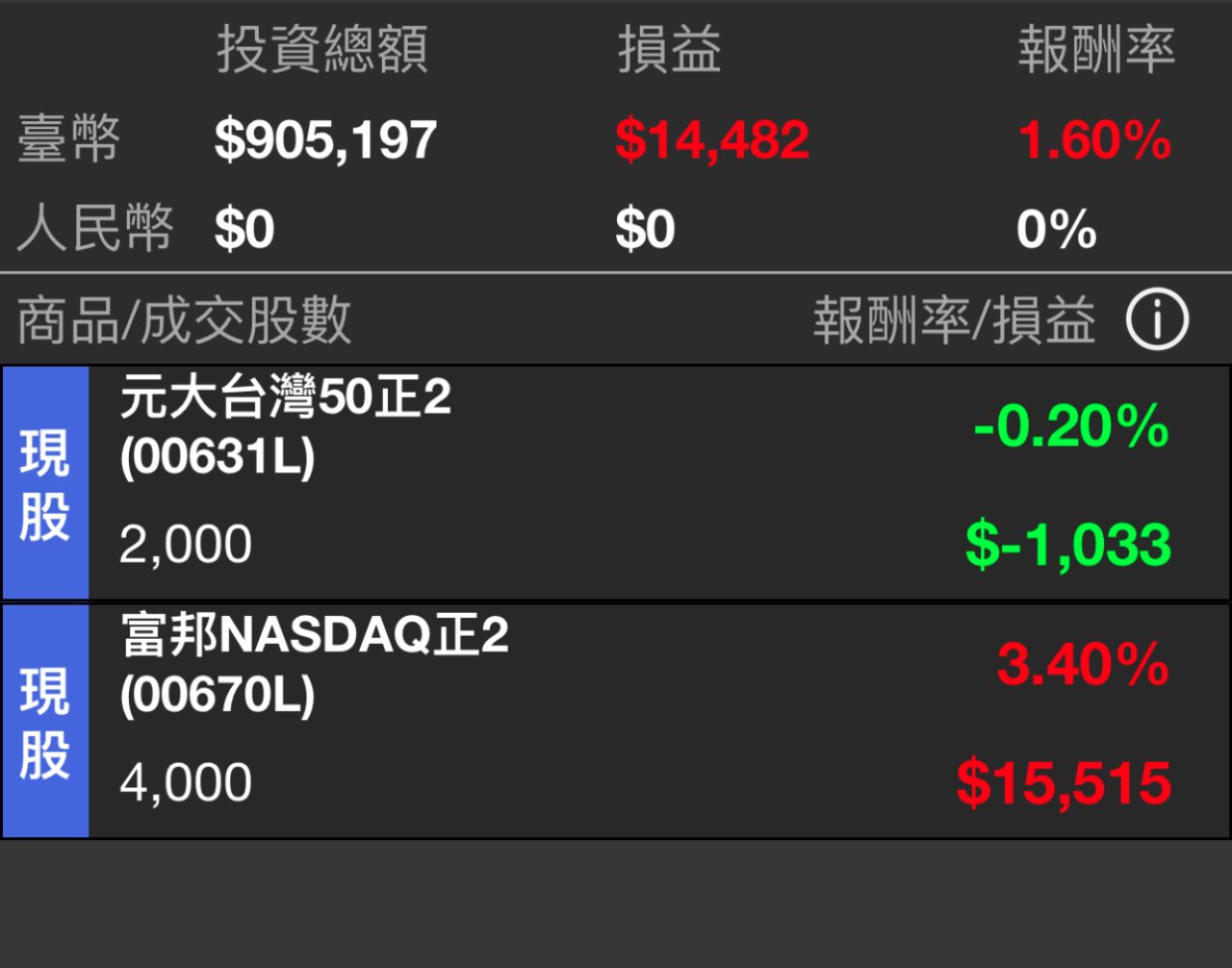 00895富邦未來車的討論圖片