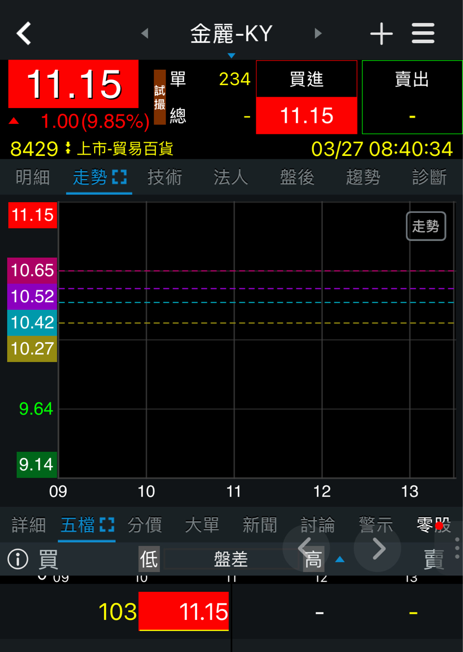 8429金麗-KY的討論圖片