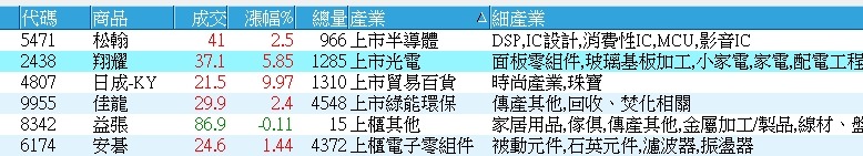6174安碁的討論圖片