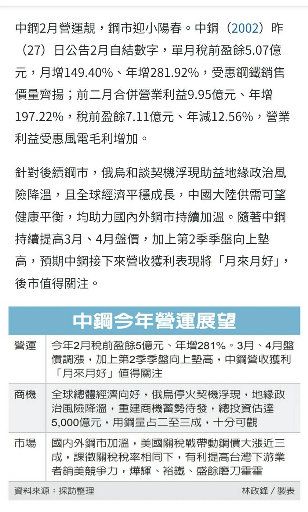 2029盛餘的討論圖片