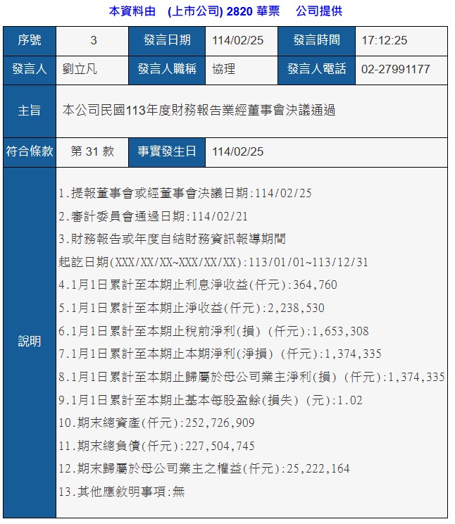 2820華票的討論圖片