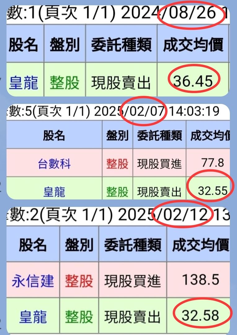 3512皇龍的討論圖片