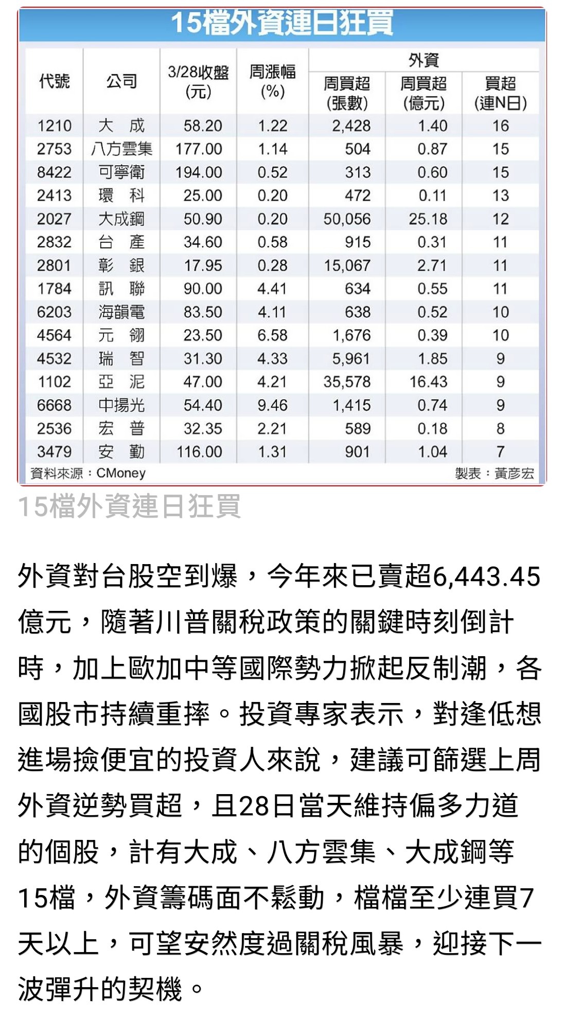 2536宏普的討論圖片