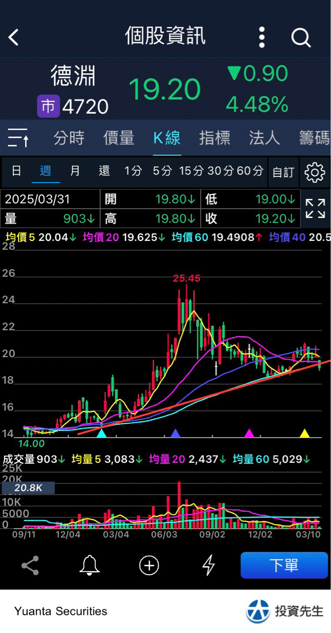 4720德淵的討論圖片