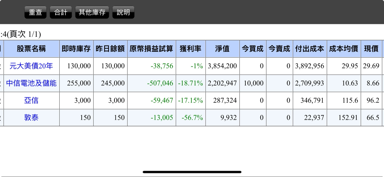 3169亞信的討論圖片