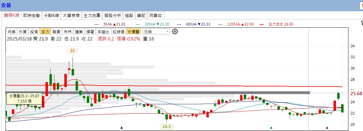 6174安碁的討論圖片