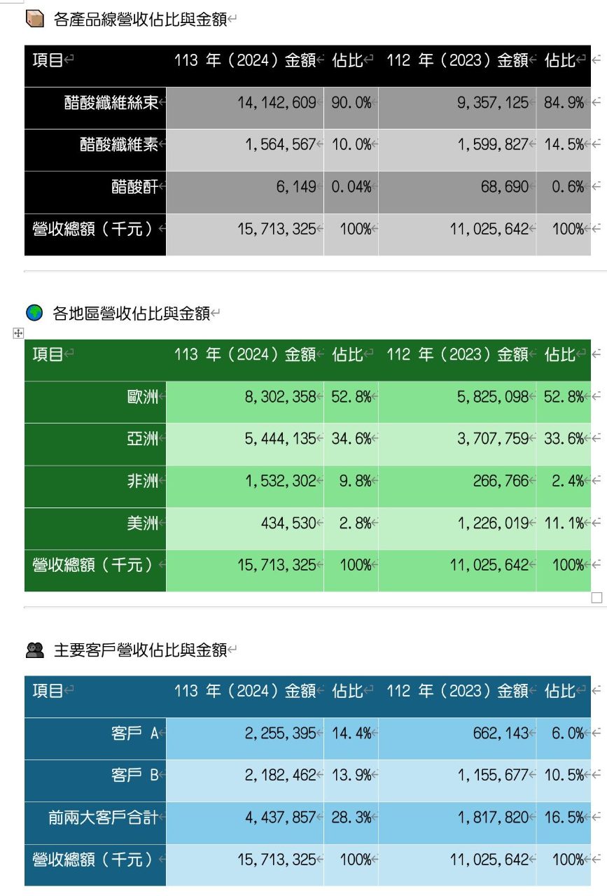 4763 材料*-KY - 簡單回答一下，這次不管美國對別國怎麼關稅戰，對材料KY來說真...｜CMoney 股市爆料同學會