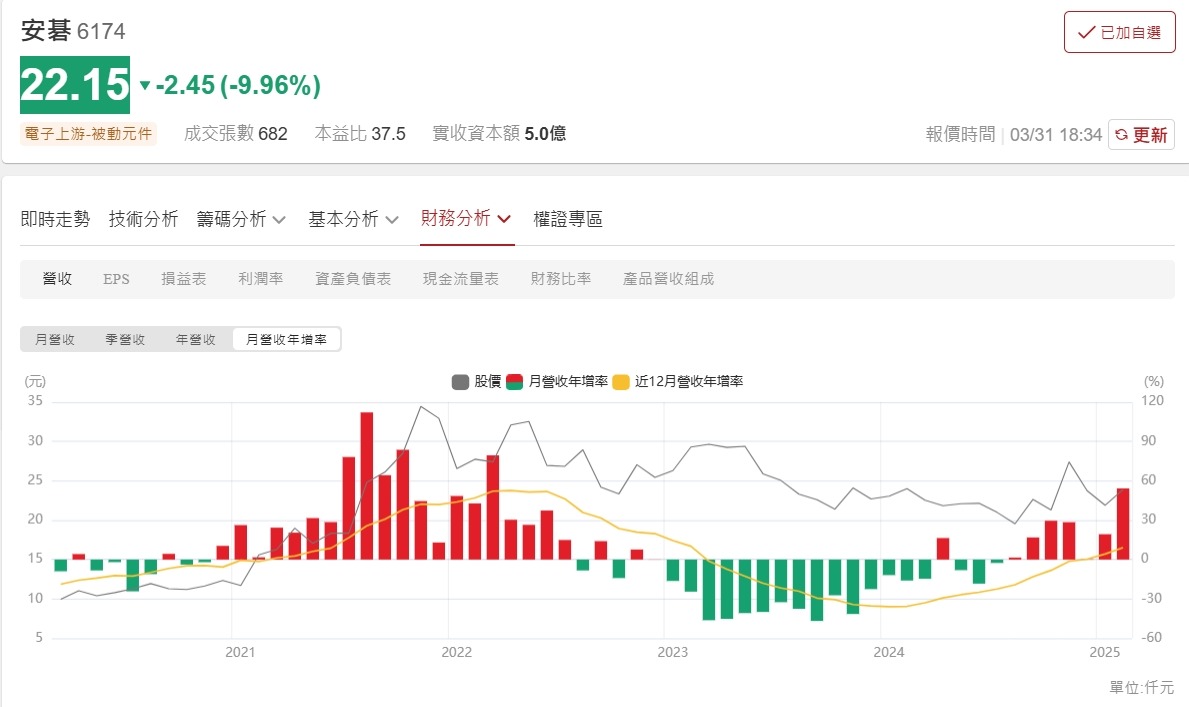 6174安碁的討論圖片