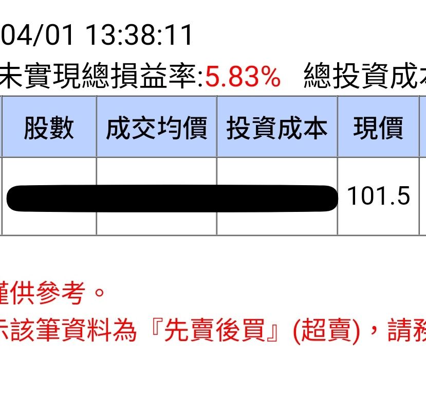 3231 緯創 - 還好緯創轉正了,分批低接還不錯。|CMoney 股市爆料同學會