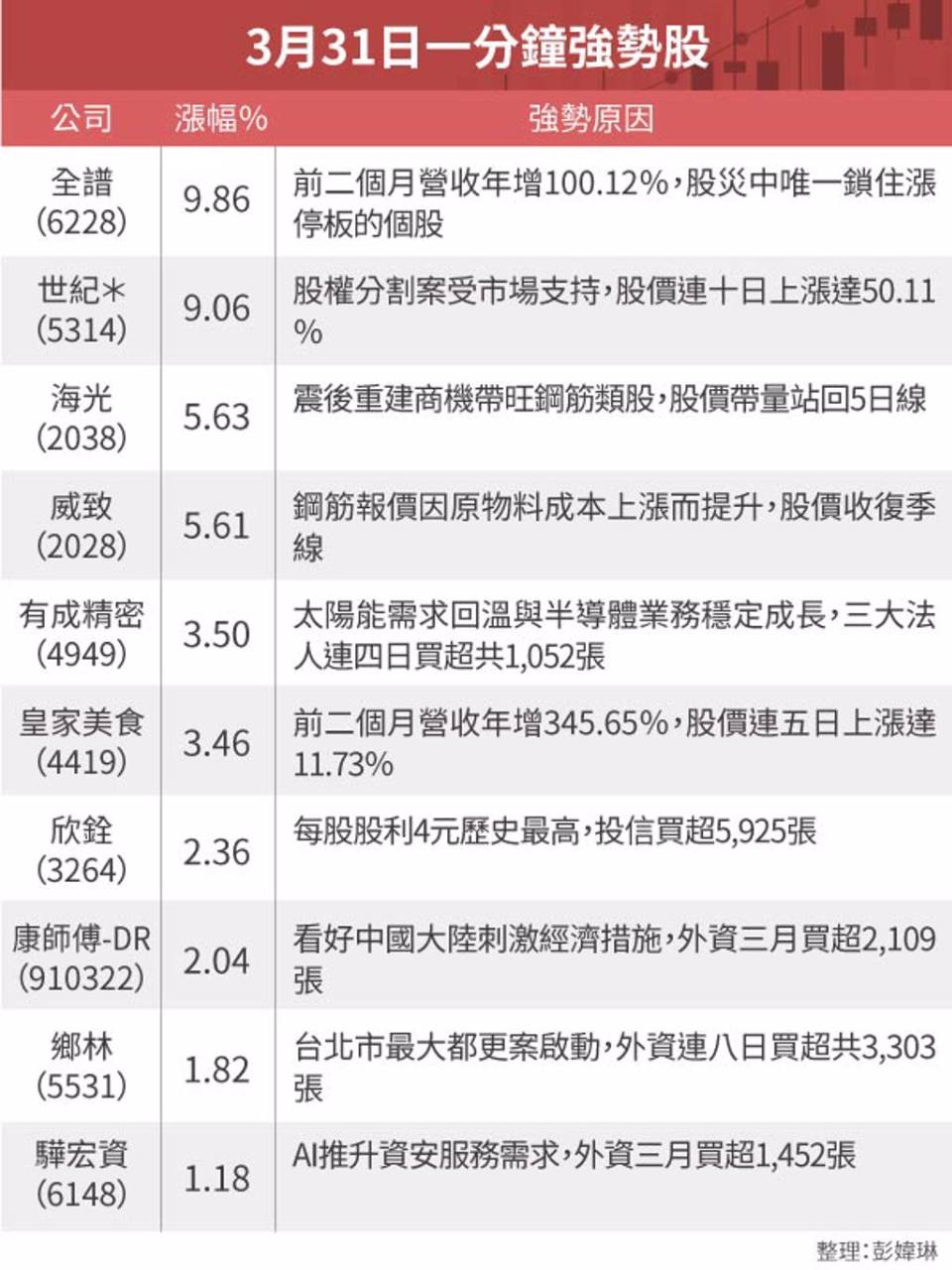 6728上洋的討論圖片