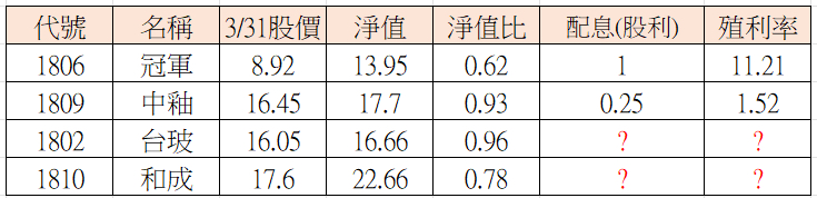 1809中釉的討論圖片