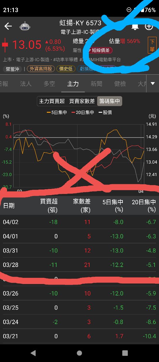 6573虹揚-KY的討論圖片