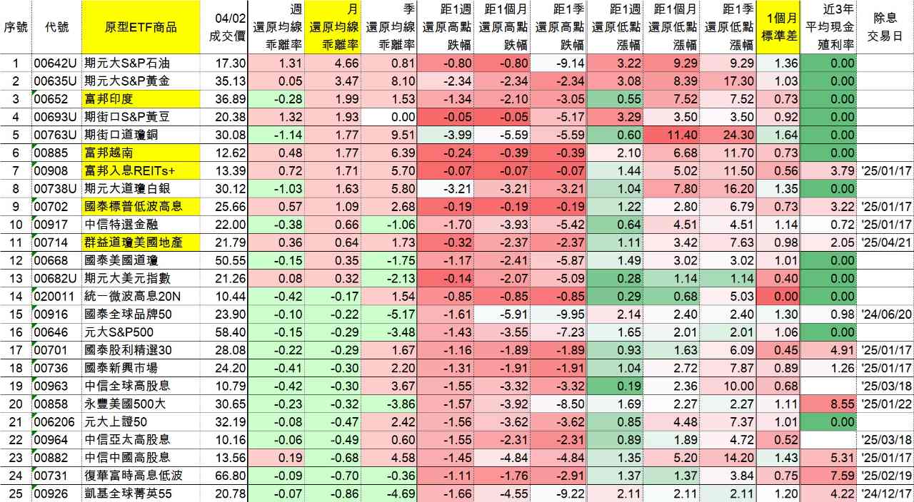00908富邦入息REITs+的討論圖片