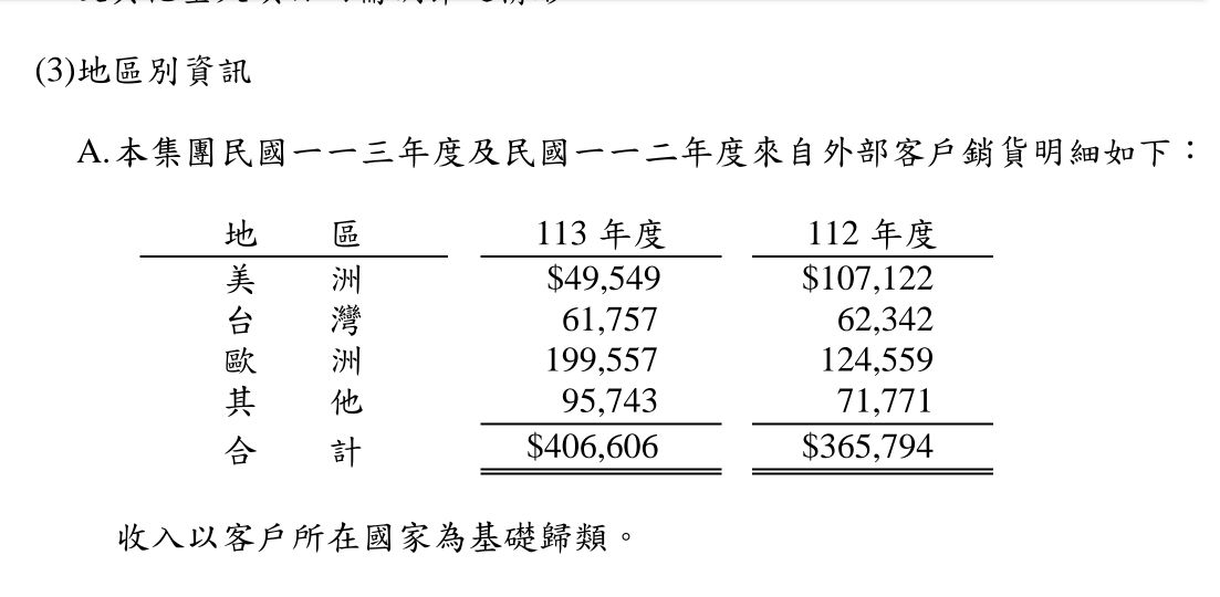 4554橙的的討論圖片