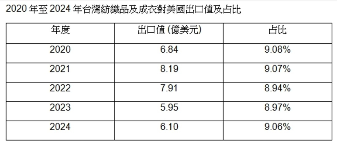 1419新紡的討論圖片
