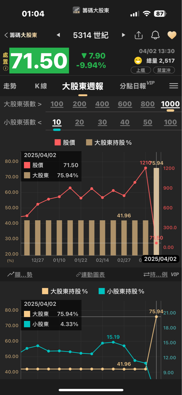5902德記的討論圖片